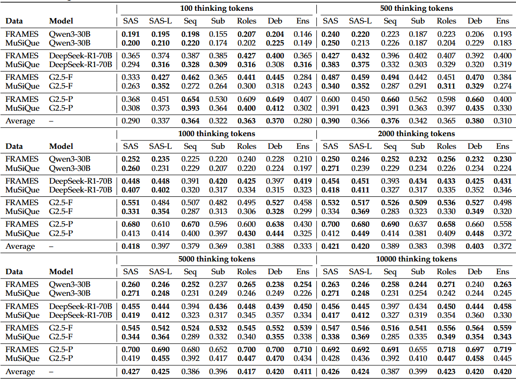 Tran and Kiela Table 1. Section 5.1
